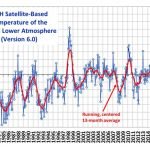 ANOMALIA DELLA TEMPERATURA MEDIA GLOBALE DELLA BASSA TROPOSFERA (LT) MISURATA DA SATELLITE E GESTITA DALL’UNIVERSITÀ DELL’ALABAMA A HUNTSVILLE (UAH) REGISTRATA NEL MESE DI GENNAIO 2022