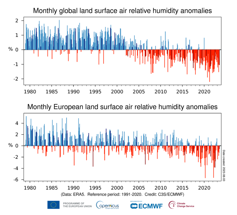 Temperatura e umidità relativa medie mensili calcolate nel periodo di